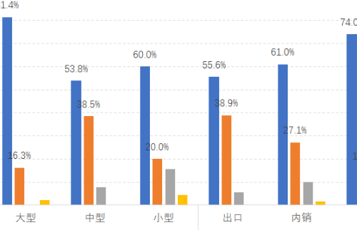 產(chǎn)業(yè)調(diào)研 | 2022年春季中國服裝行業(yè)運(yùn)行情況調(diào)研分析報(bào)告